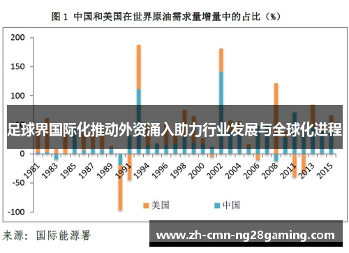足球界国际化推动外资涌入助力行业发展与全球化进程