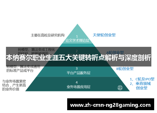 本纳赛尔职业生涯五大关键转折点解析与深度剖析