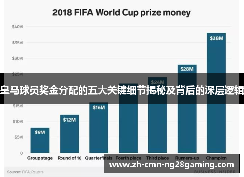 皇马球员奖金分配的五大关键细节揭秘及背后的深层逻辑 皇马球员奖金分配的五大关键细节揭秘及背后的深层逻辑