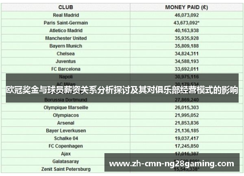 欧冠奖金与球员薪资关系分析探讨及其对俱乐部经营模式的影响